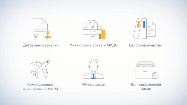 Возможности системы Directum RX