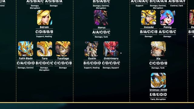 IDLE HEROES - Complete TIER LIST for Imprintable Heroes (September 2021)