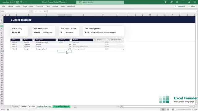 Excel Budget Template | Ultimate Personal Budget in Excel