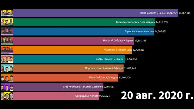 Что Было Дальше Самые популярные выпуски по количеству просмотров