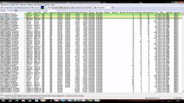 Что такое гарантийное обеспечение на срочном рынке фортс (FORTS)?