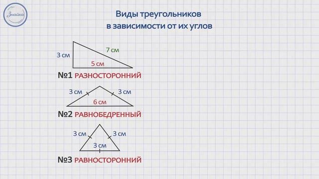 Виды треугольников