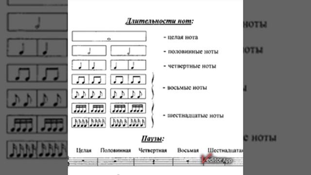 Длительности нот. Как считать ноты? УМ 7.