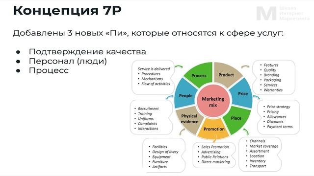 Введение в Интернет Маркетинг. Онлайн курс для новичков. Урок 1 |  Школа Интернет Маркетинга