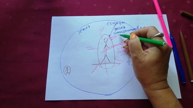 РАСШАТАННАЯ ПСИХИКА. ЕСТЬ РАЗВИВАЮЩАЯСЯ ПСИХИКА, И ЕСТЬ ОГРАНИЧЕННАЯ ПСИХИКА.