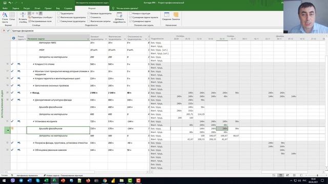 Анализ трудозатрат закрытого проекта в MS Project Pro