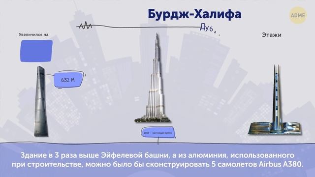 Самые высокие в мире небоскребы (некоторые даже смогут достать до космоса!)