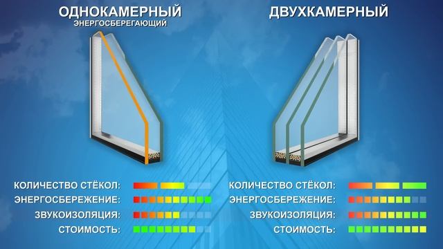 Энергосберегающее стекло - маркетинговый ход в пластиковых окнах ПВХ?