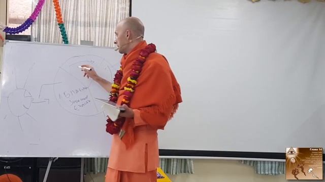 38 лекция. Бхагавад-гита. Глава 14 (Вриндаван, 18.01.2018) Ватсала дас.mp4