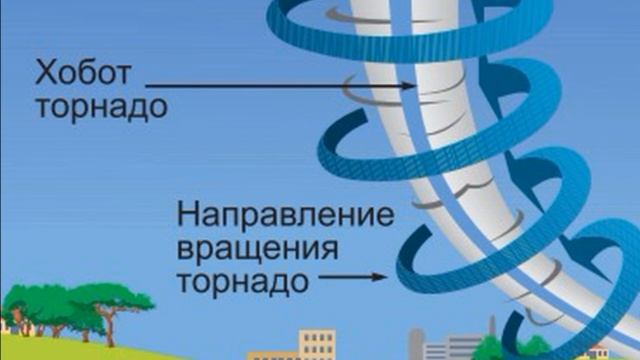 Торнадо, смерч / интересные факты