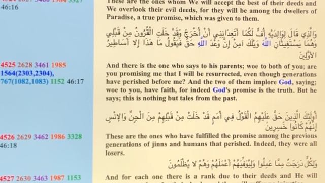 Quran : Sura 46 : The Dunes ( Al - Ahqaaf ) Verses 1 - 35