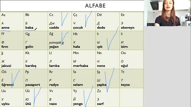 Турецкий язык - это легко. Урок1. Турецкий алфавит. Закон гармонии гласных и согласных.