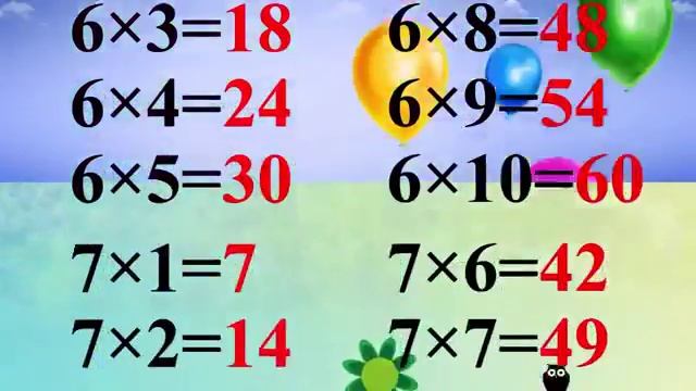 Учим таблицу умножения Музыкальный развивающий мультфильм Наше всё!
