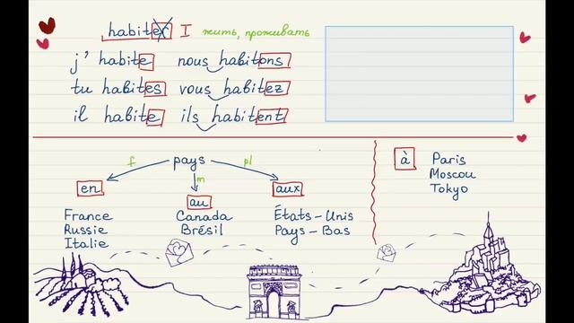 Французский для начинающих. Уровень А1. Урок 2 из 30