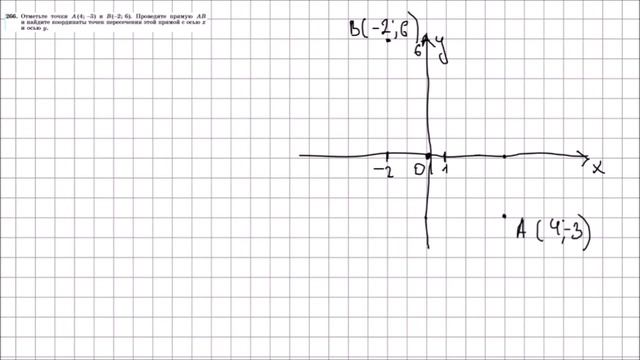 Алгебра 7 класс Макарычев, Миндюк УПР 266