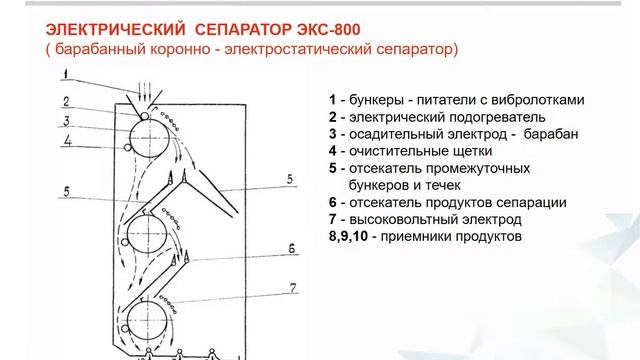 Профессия "Машинист горных выемочных машин"
