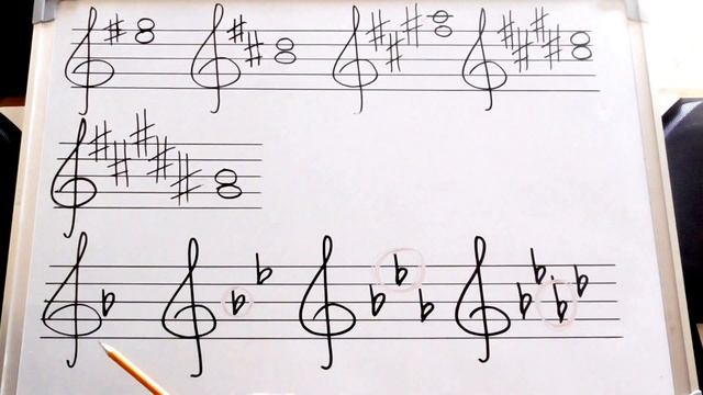 Ключевые знаки. Определение тональности по ключевым знакам