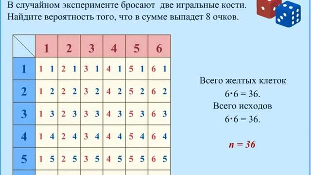 Найти вероятность при бросании двух кубиков