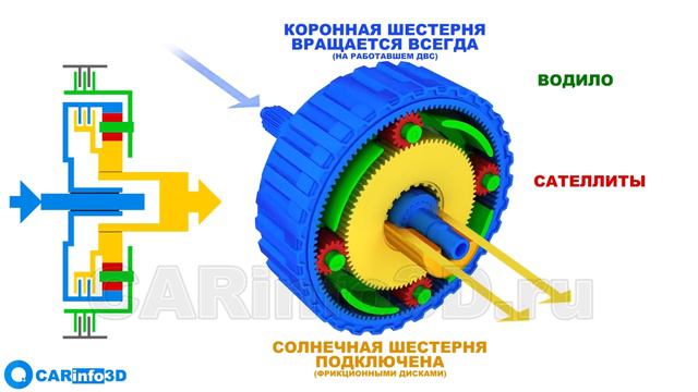Вариатор - устройство и принцип работы бесступенчатой коробки передач (ОСНОВЫ)