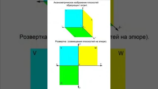 Октанты в начертательной геометрии