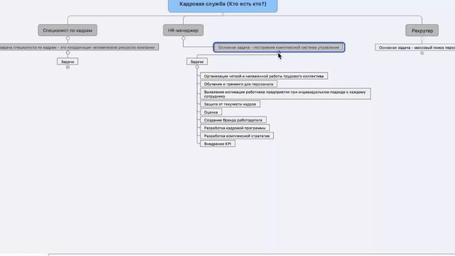 Подбор персонала. Кто вам нужен HR, рекрутер или специалист по кадрам?#1
