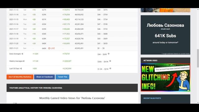 Любовь Сазонова Доход с Ютуб канала. Сколько зарабатывает на Youtube Любовь Сазонова