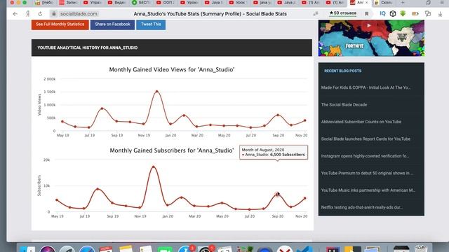 Доход канала Anna Studio.Svetlana Müller