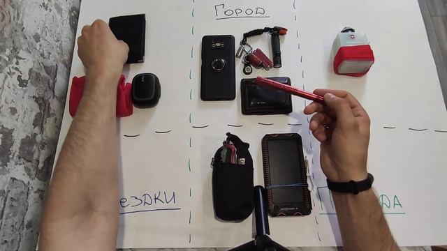 EDC набор 2021 (май) - часть 1. Комплектация EDC, НАЗ. EDC check.