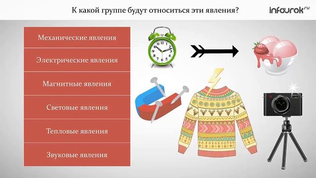 Что изучает физика Физические термины   Физика 7 класс #1   Инфоурок