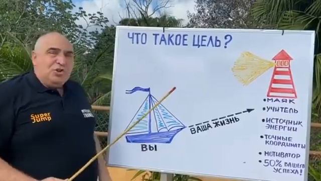 Что такое цель?