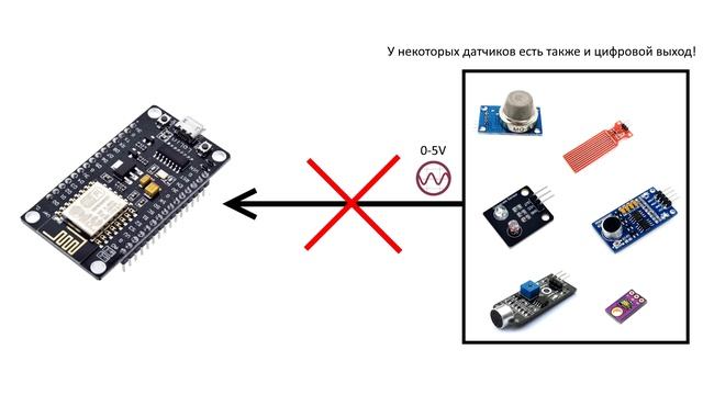 NodeMCU V3 ESP8266 - обзор, подключение и прошивка в Arduino IDE