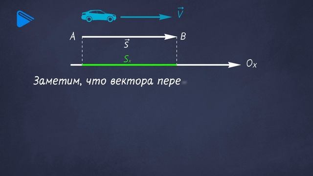 9 класс - Физика - Прямолинейное равномерное движение. Перемещение