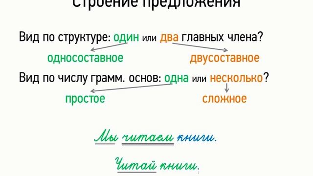 Строение предложения (8 класс, видеоурок-презентация)