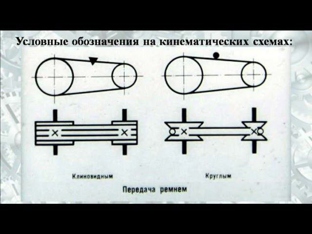Машины и механизмы. Часть 2. Кинематические схемы.