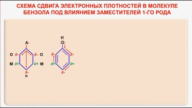 № 51. Органическая химия. Тема 13. Ароматические углеводороды. Часть 7. Бензольное кольцо