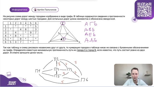 Задание 1 - ГРОБ | ЕГЭ по информатике | Артем Пальчиков | Онлайн школа EXAMhack