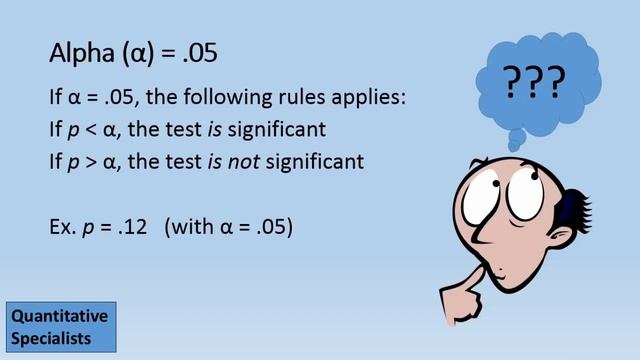P Value Explained / What is a P-Value?