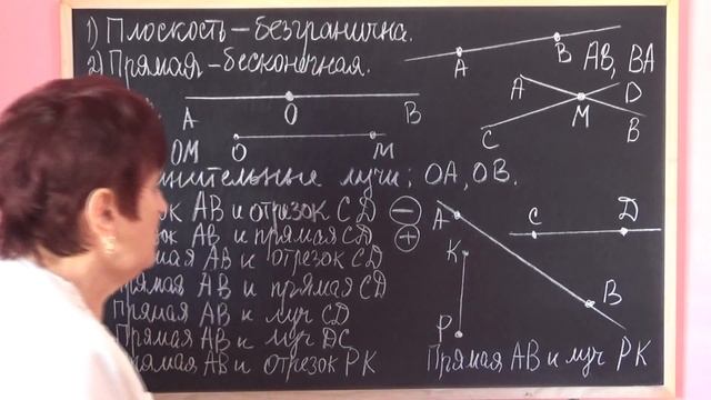 ПЛОСКОСТЬ. ПРЯМАЯ. ЛУЧ. Видеоурок | МАТЕМАТИКА 5 класс
