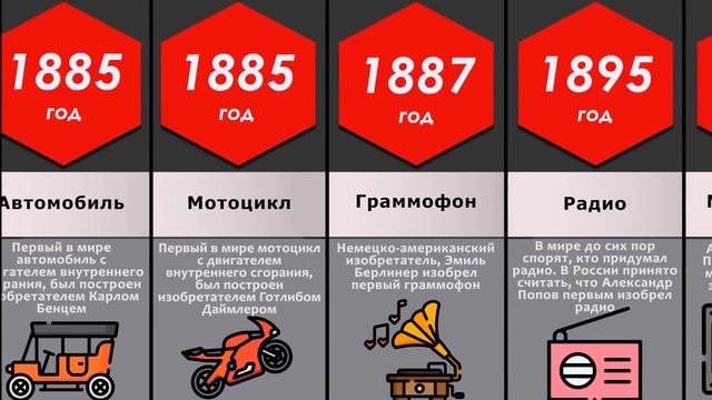 Сравнение: Величайшие изобретения и открытия