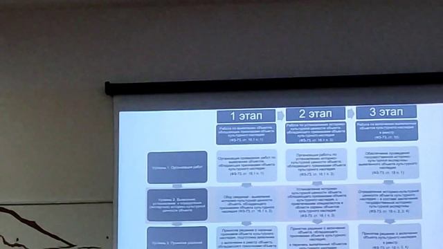 Конференция по объектам культурного наследия