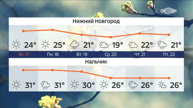 Уход на профилактику канала Смотрим-Россия 24 HD (18.07.2022)
