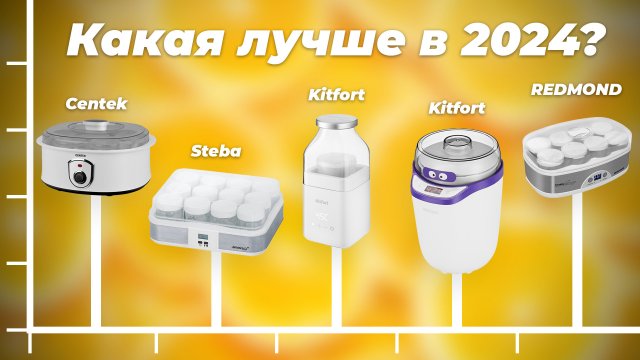 Рейтинг йогуртниц по качеству и надежности 2024 года | ТОП–5 лучших йогуртниц для дома