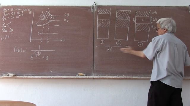 лекция 412 Элементы зонной теории проводимости